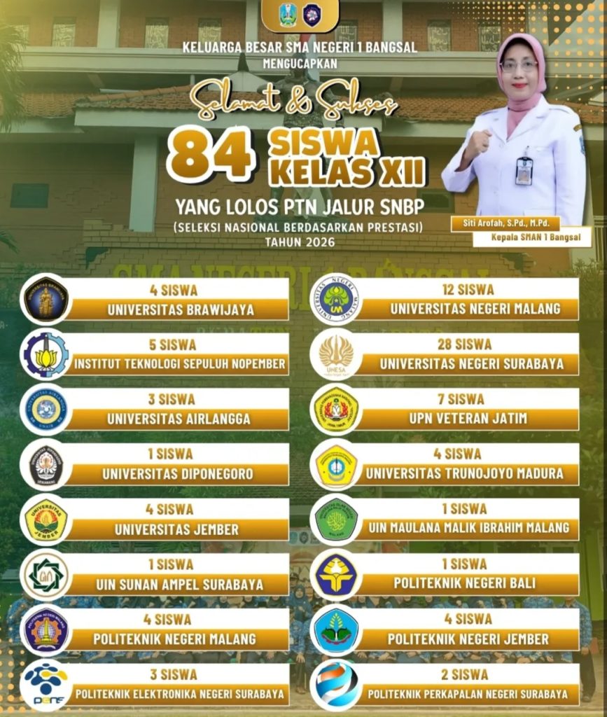 Terbanyak Se-Mojokerto Raya, SMAN 1 Bangsal Mojokerto Loloskan 84 Siswa SNBP 2026